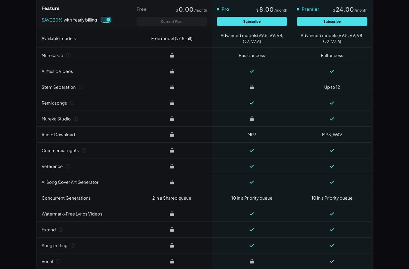 Mureka plan comparison showing audio download locked on Free, MP3 on Pro and MP3 and WAV on Premier