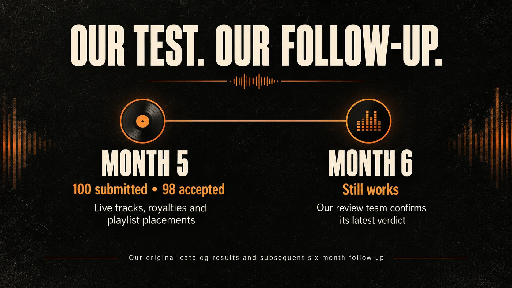 Our test timeline from the five-month results report to the six-month follow-up
